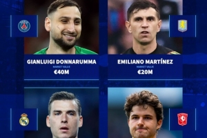 开云体育下载-门将之殇，德转列曼联门将位置可能引援：多纳鲁马、大马丁在列